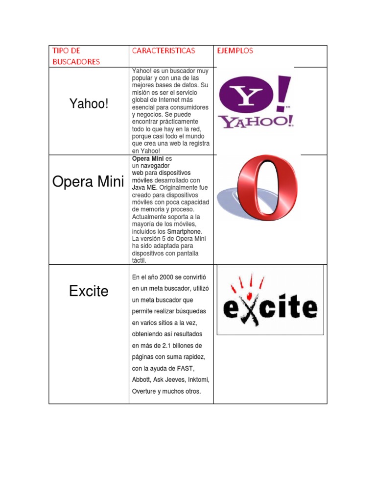 Características de Yahoo y otros buscadores | PDF