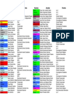 Politica Municipios Valle Del Cauca 2003-2007 PDF