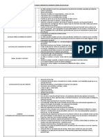 Cuadro Comparativo Primeras Formas de Educacion