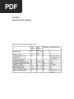 Tables of Data Sources: Appendix 1