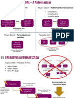 Automatización de Pruebas