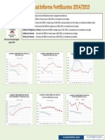 LA LIBERTAD_INFORME PRECIO DE FERTILIZANTES_A JULIO_2014.pdf