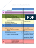 Plan de Estudios 2013 Web 2