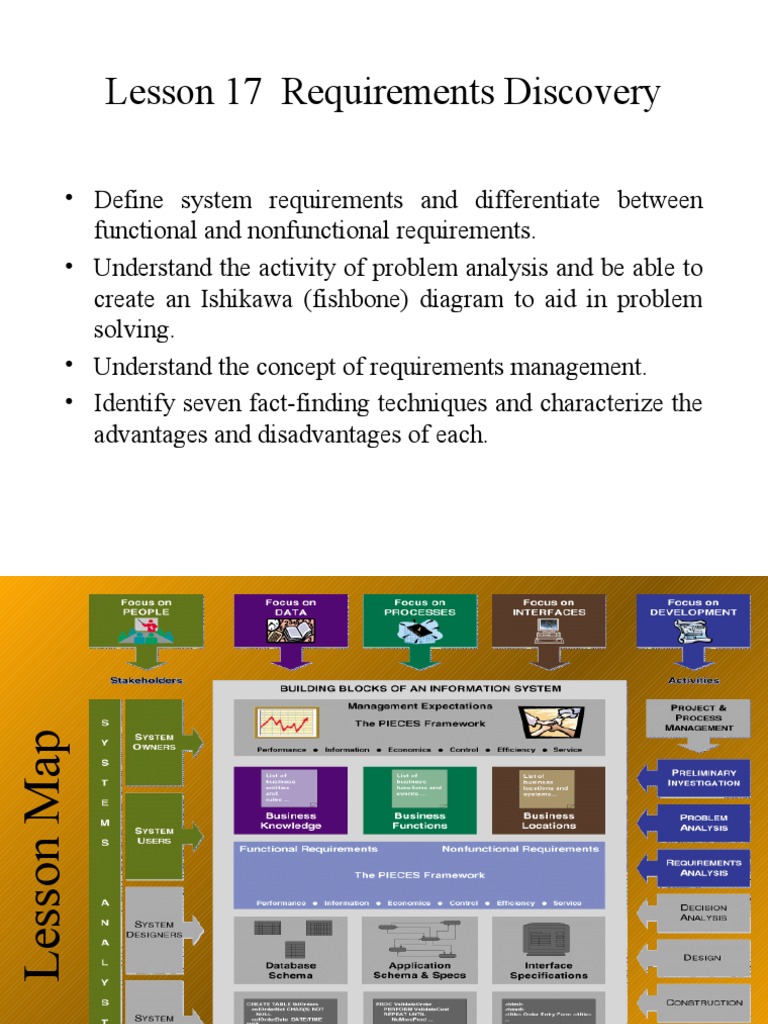 Lesson 17 Requirements Discovery PDF Sampling (Statistics