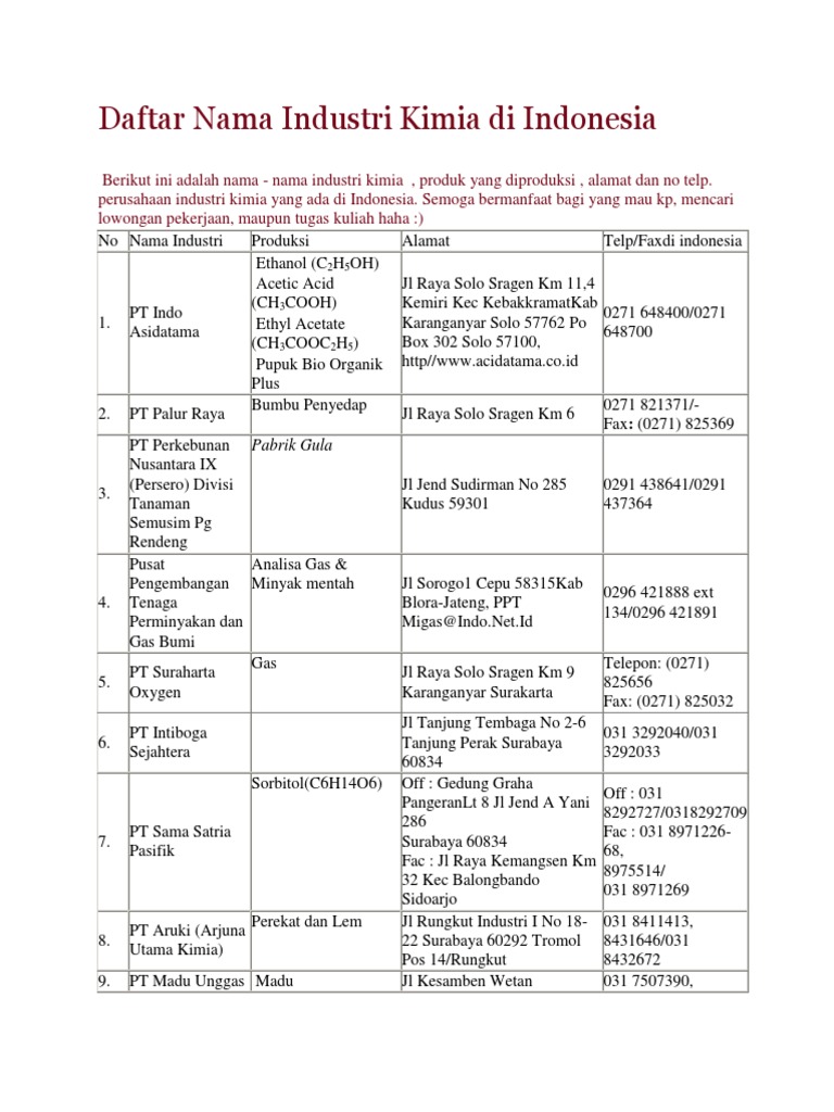 Daftar Nama Industri Kimia Di Indonesia