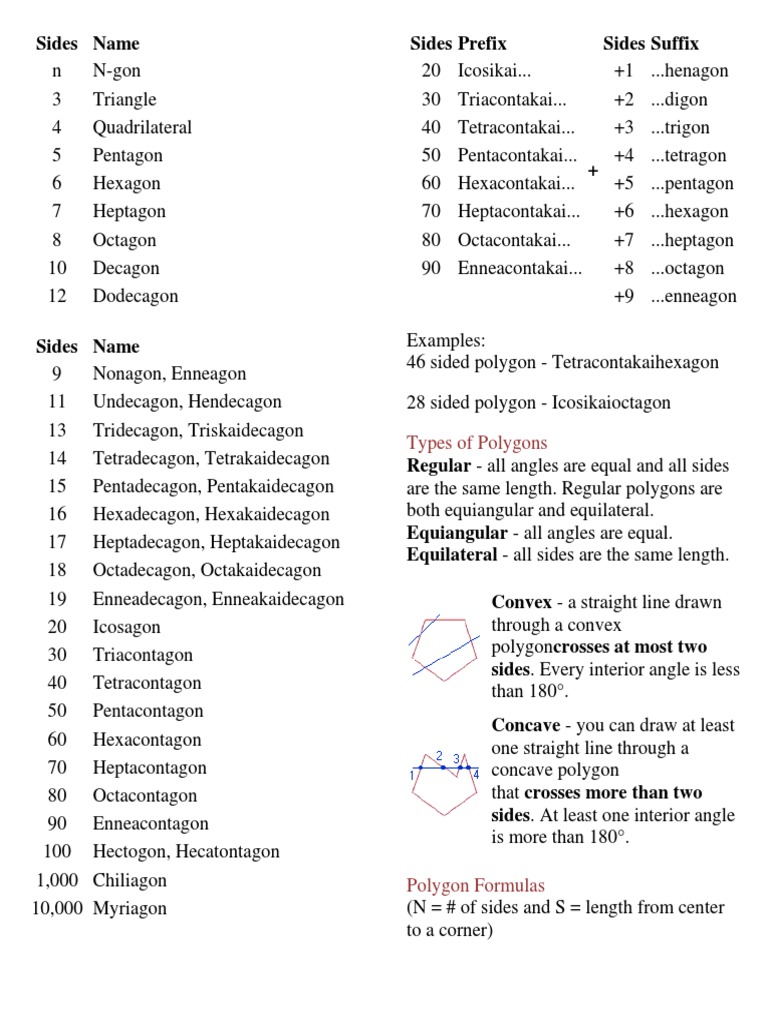 Polygons Types Properties Of Formulas For Regular 1200x1500