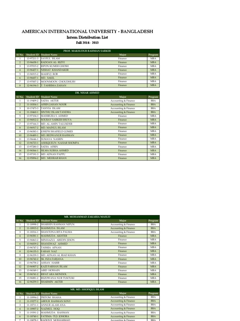 Student Intern Distribution List | PDF | Business