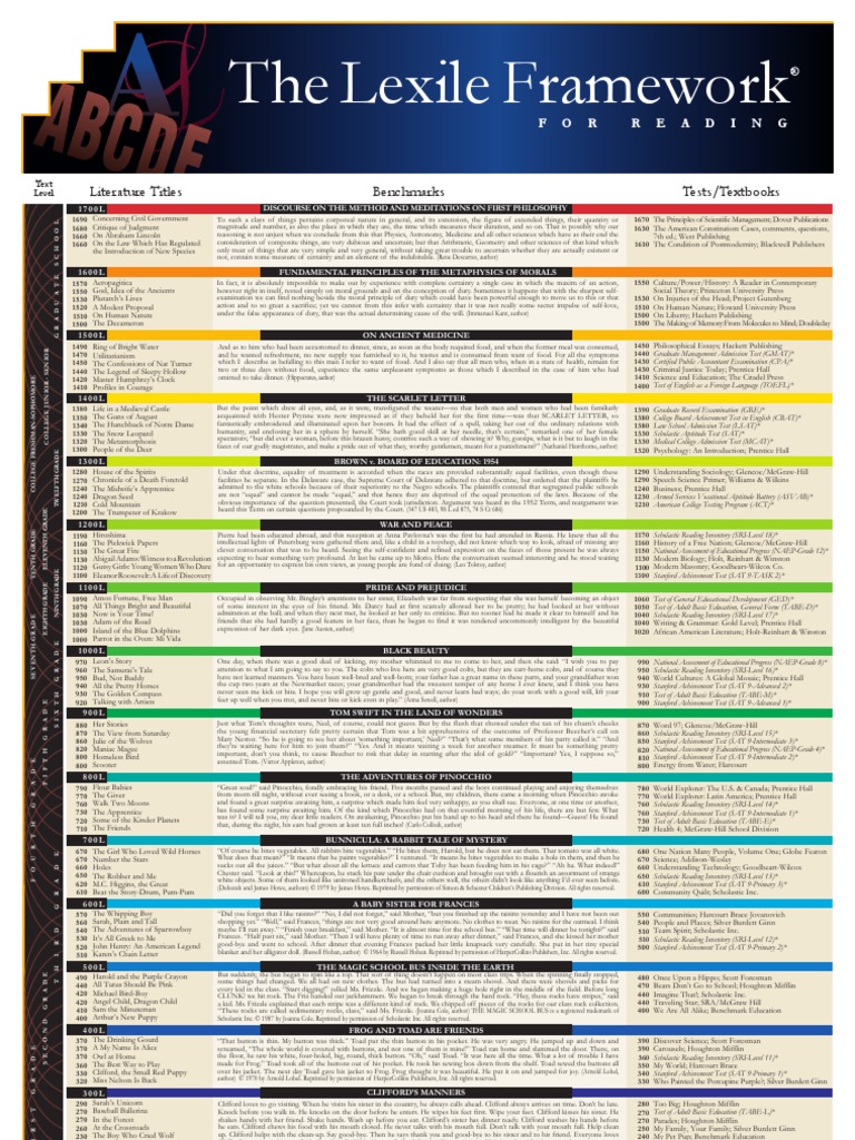 Lexile Map | PDF