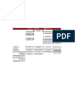 Organigrama Gobierno Municipal de Salinas