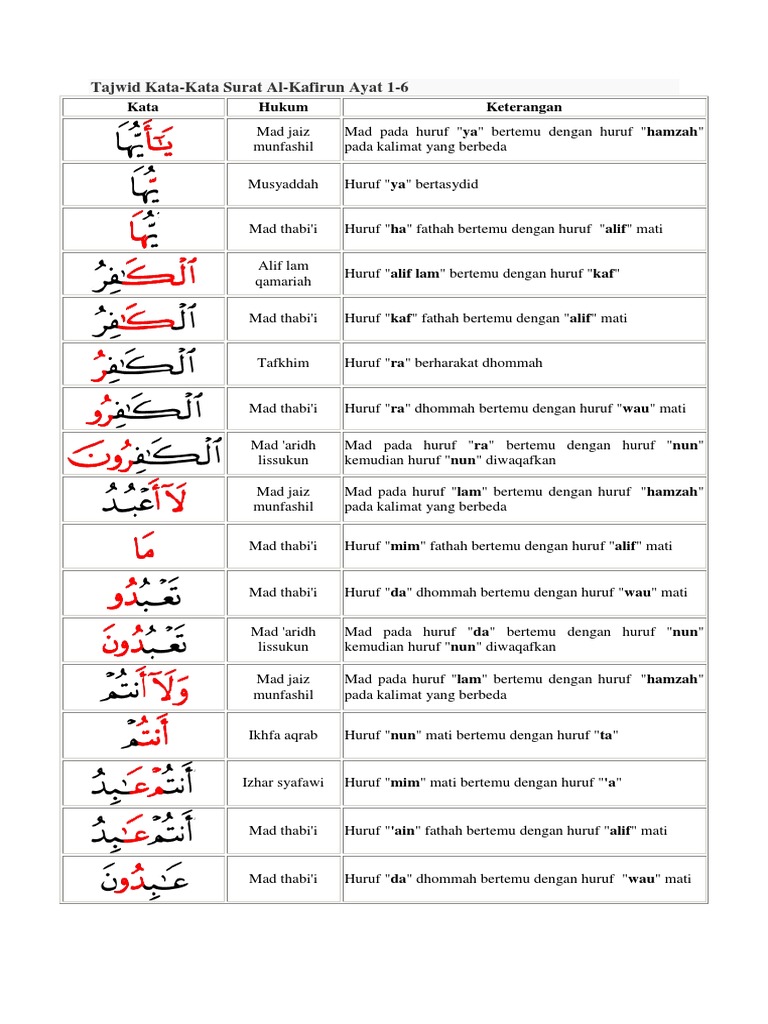 Tajwid Kata Pdf