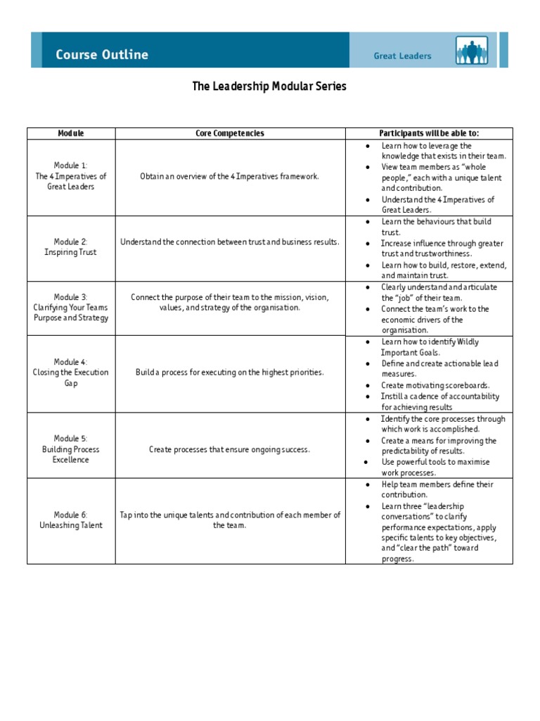 Covey Leadership Modules | PDF | Trust (Emotion) | Leadership