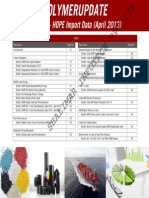 Shalimar Infotech PVT LTD: Analysis - HDPE Import Data (April 2013)