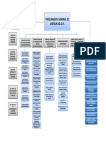 Organigrama PGJDF PDF
