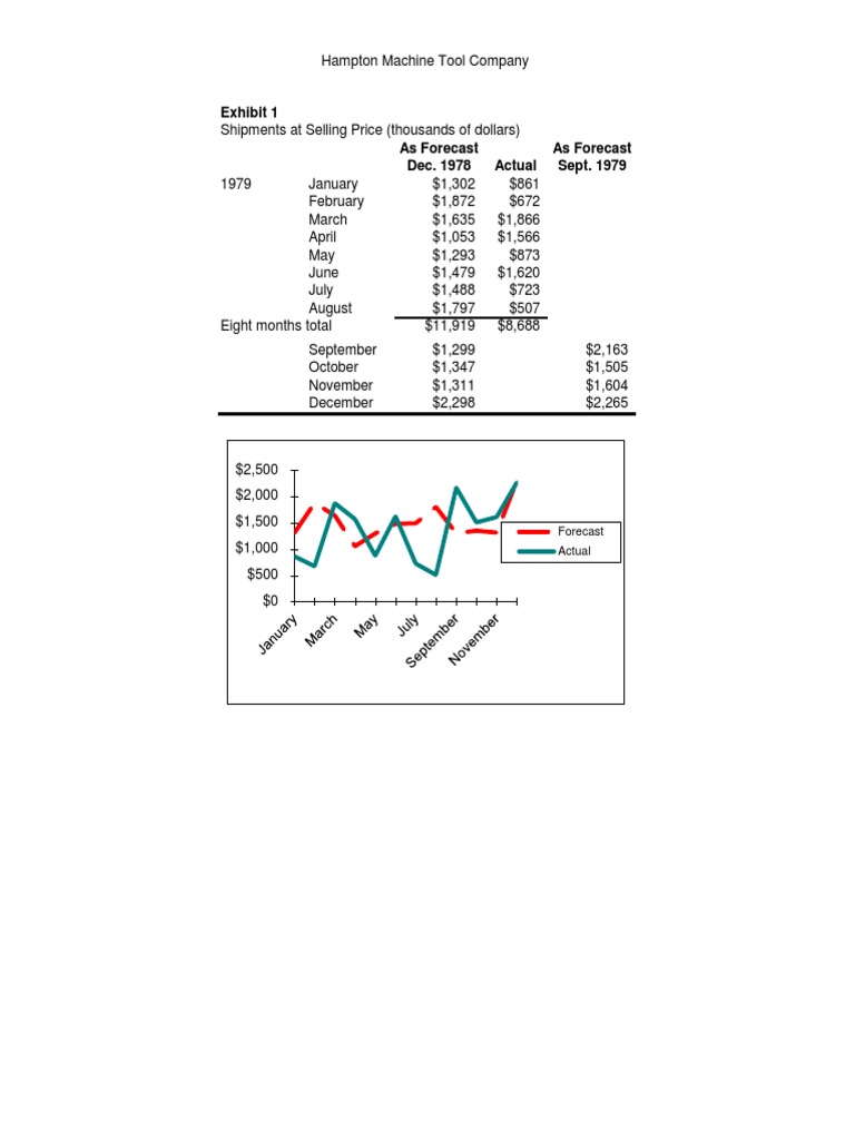 Hampton Machine Tool Company PDF Dollar Accrual
