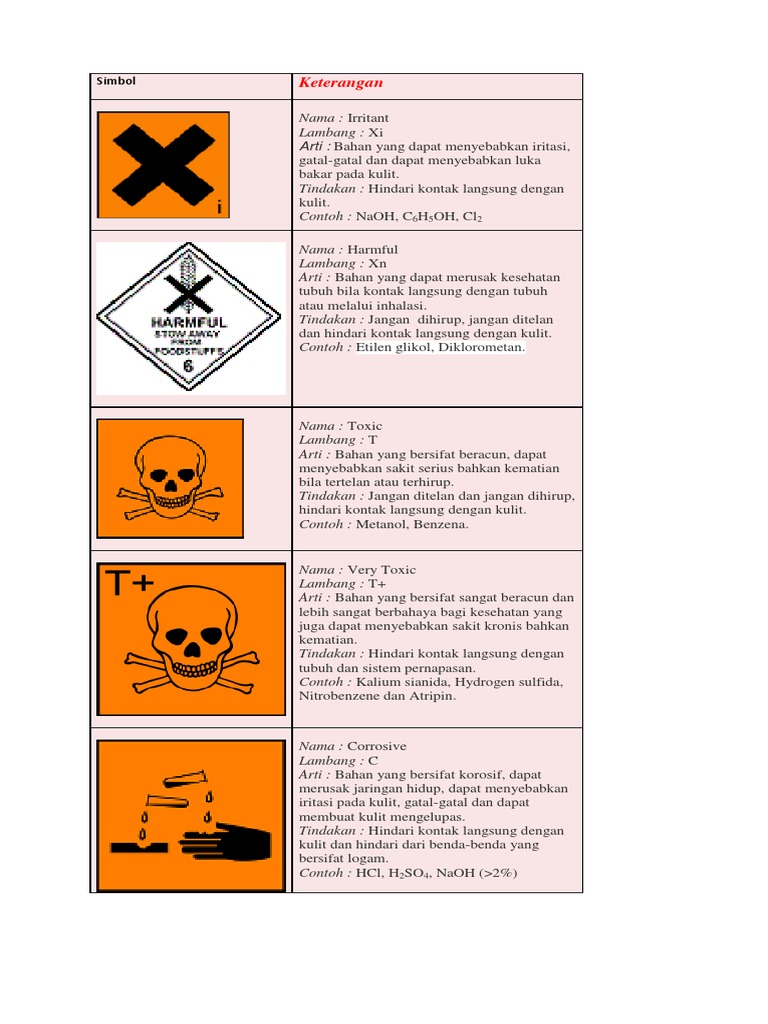 Alat Lab Dan Label | PDF | Teknologi & Rekayasa
