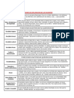 Posiciones Anatomicas