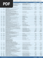 Download GM 2014 Recall List as of Oct 3 by fmeier22 SN241818179 doc pdf