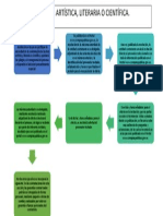 Proceso Obras Artisiticas y Leterarias