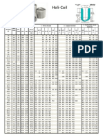Tabla Helicoil PDF
