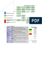 PDCA