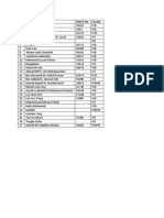 ENACTUS UNIMAS Intake List, Semester 1, 14/15