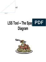Spaghetti Codes