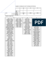 REGULAR AND IRREGULAR VERBS SPANISH CONJUGATIONS