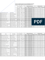 Jadwal Remediasi