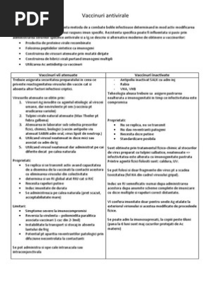 Vaccinuri Antivirale