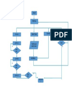 Flowchart