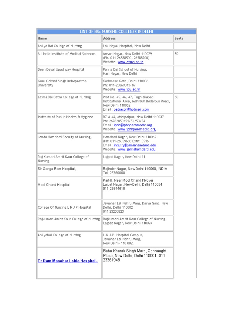 List Of Bsc Nursing Colleges In Delhi Delhi Punjab