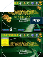 STATISTIK LOMBA 2011