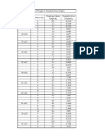 Standard Weight of Standard Sized Angles