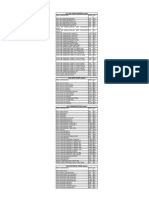 Airbus 320 CB List