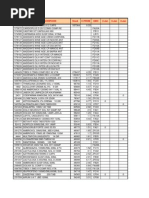 Consulta Inventario