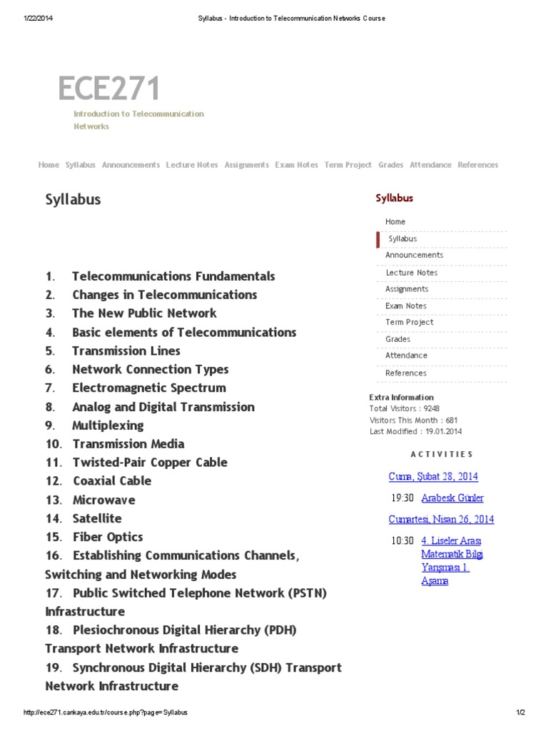 Syllabus - Introduction To Telecommunication Networks Course | PDF