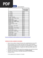 Sampath Bank Rates and Charges Overview | PDF | Interest | Interest Rates
