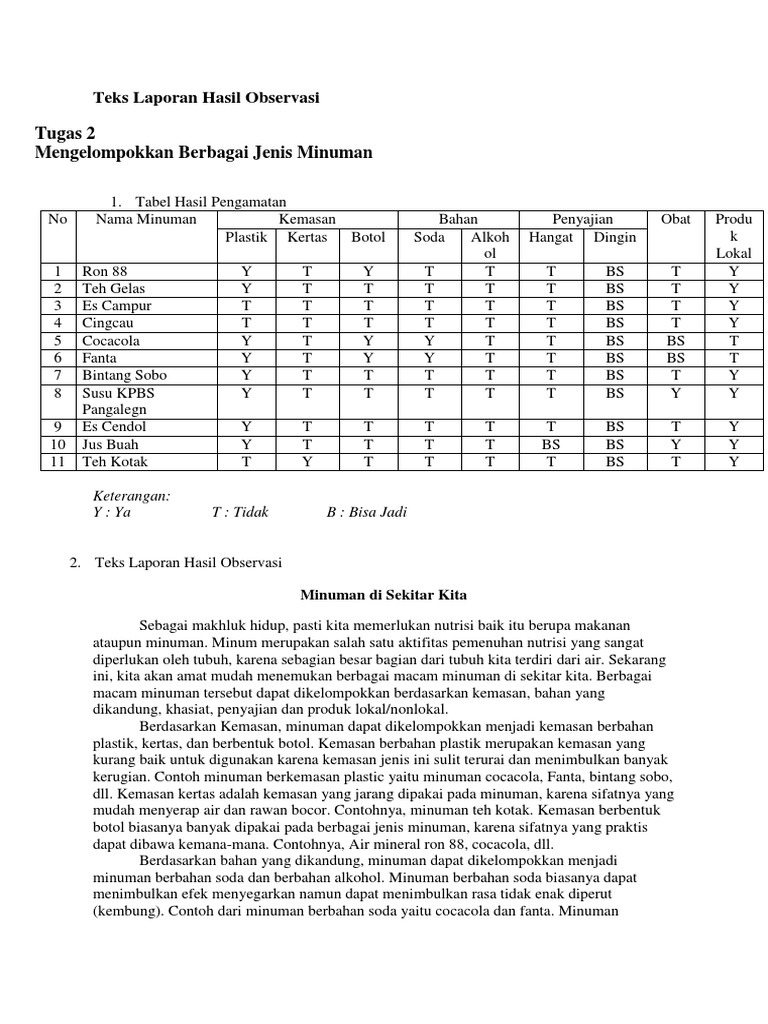 Teks Laporan Hasil Observasi  PDF