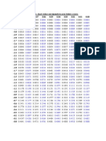 z Score Table