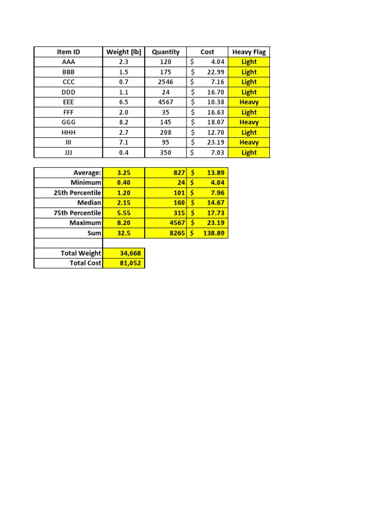 Week 0 Completed | PDF