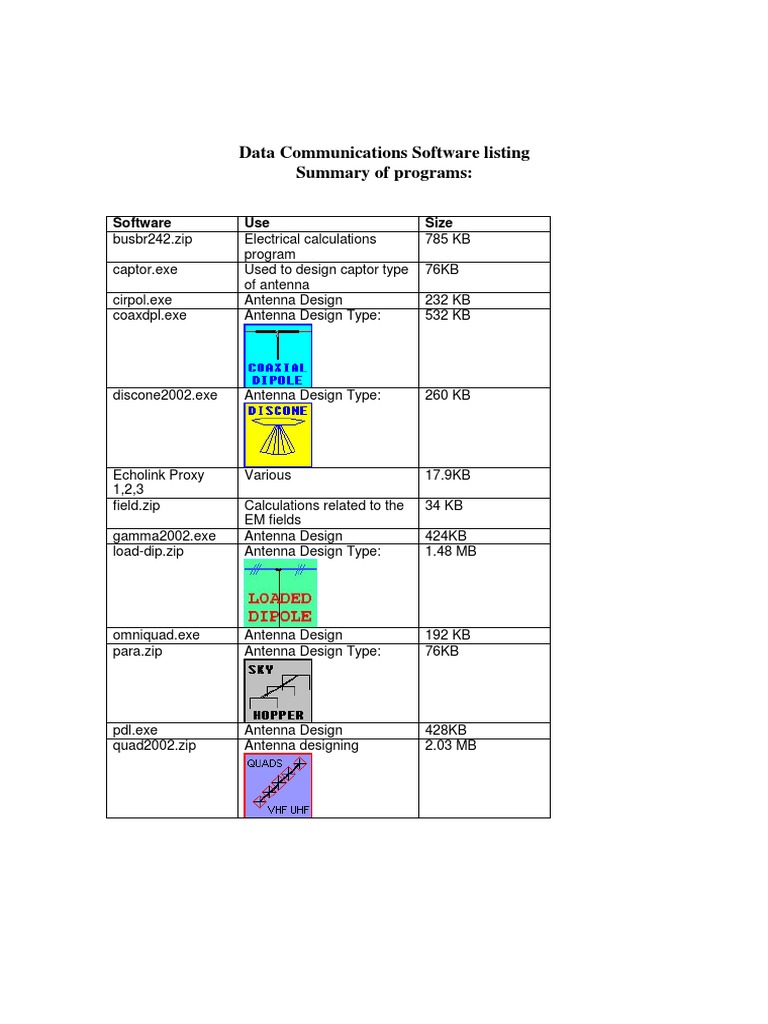 Data Communications List | PDF