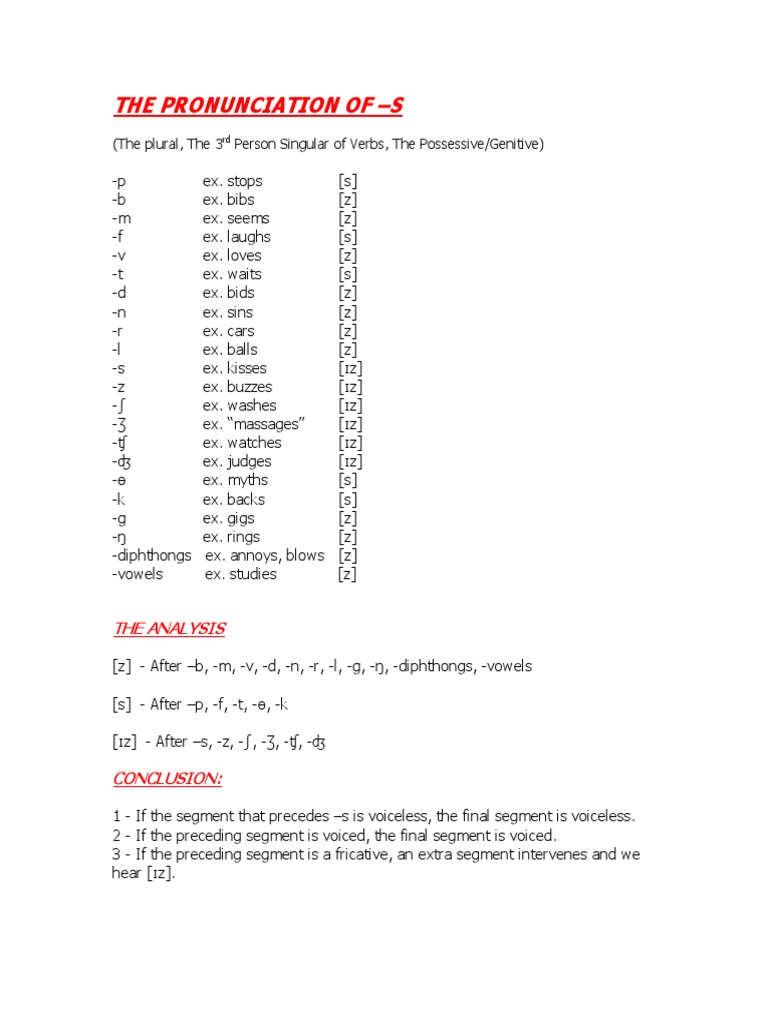 The Pronunciation of - S | PDF
