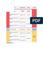 Feature Films: Number Title Release Date Director Timeline