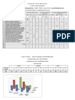 DIAGNOSTICO3B