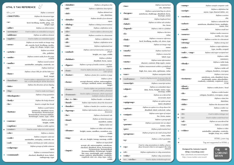 List of html5 tags deals