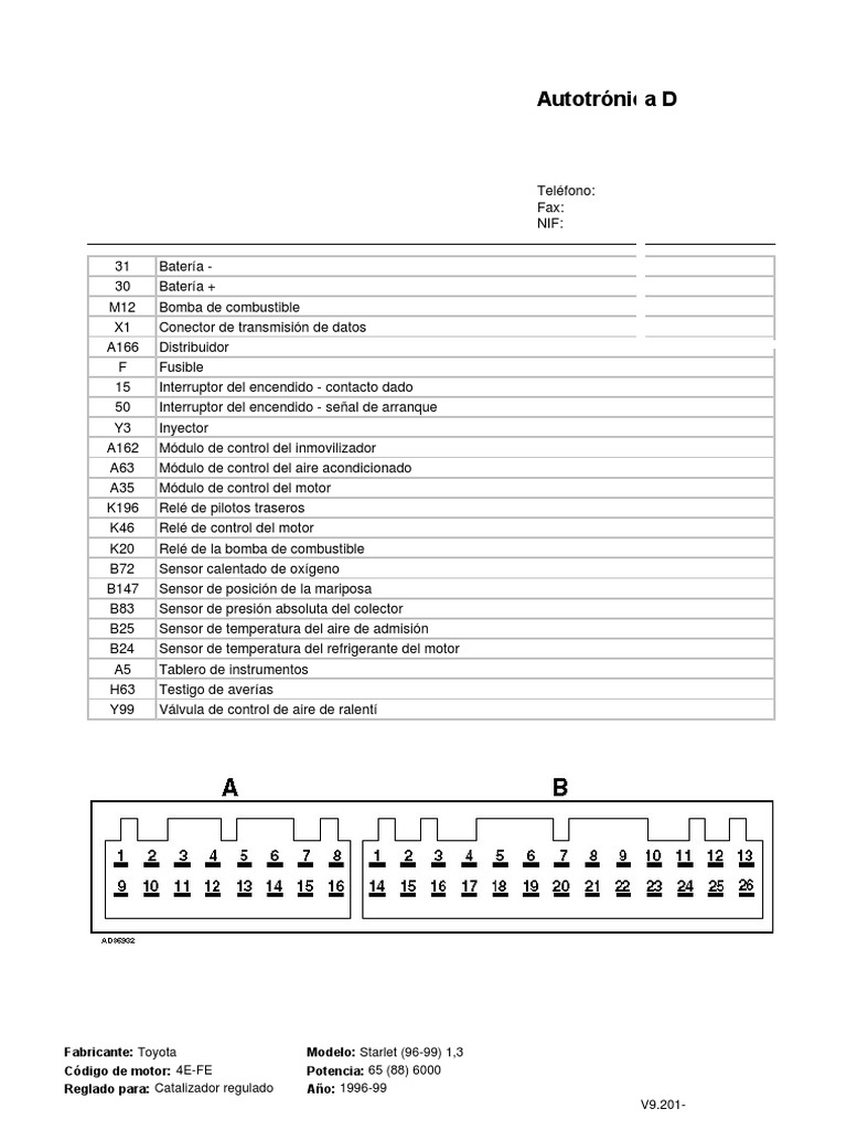 4e-Fe Ecu PDF | PDF