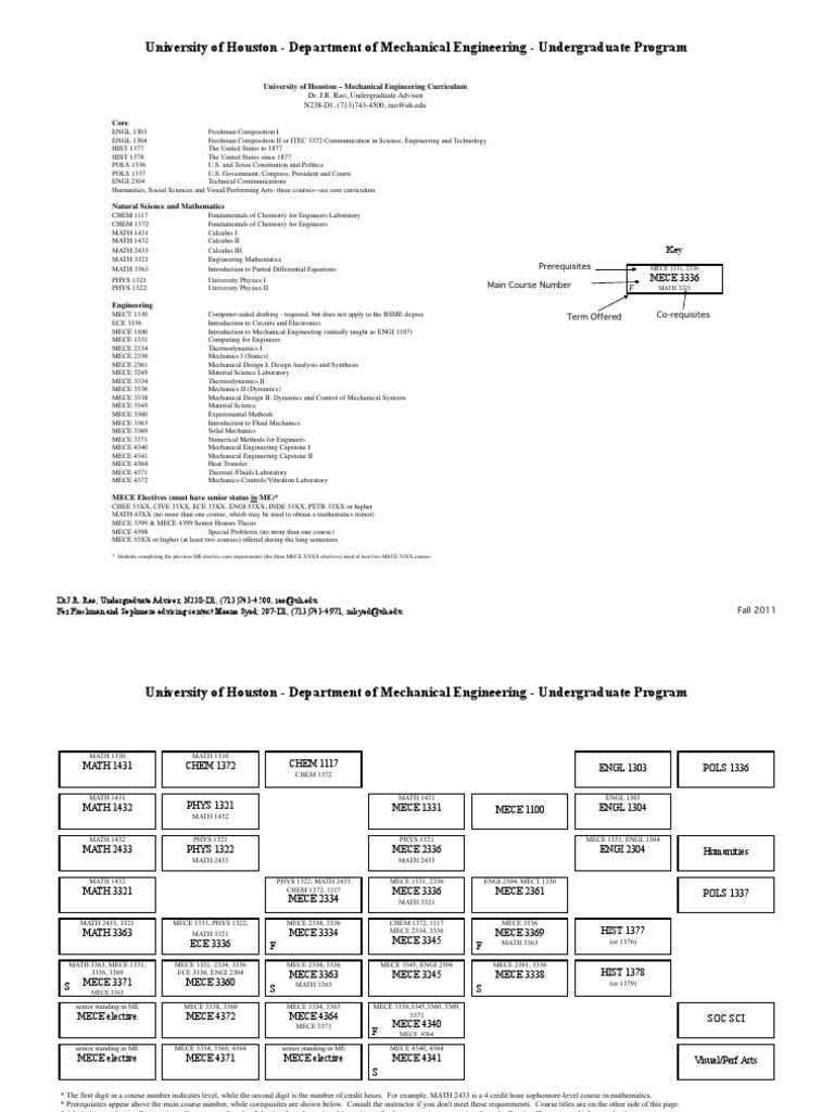 Mechanical Engineering 4 Year Plan PDF Mechanical Engineering