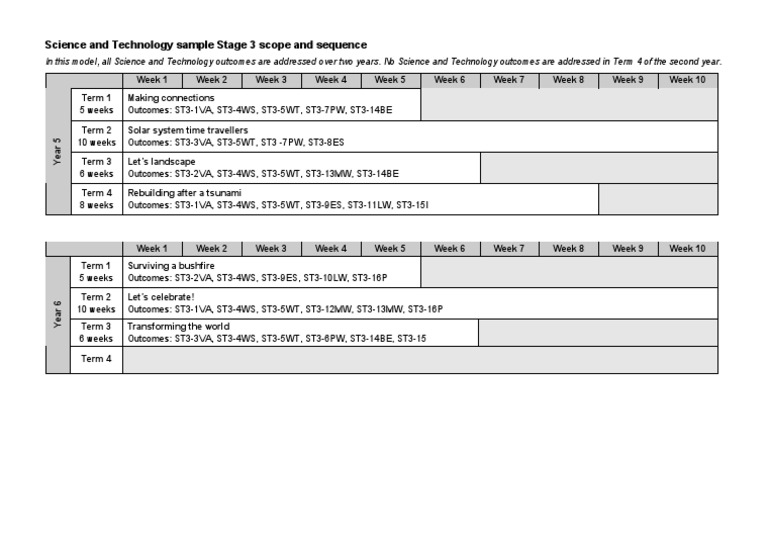 Stage 3 Science & Technology Curriculum | PDF | Teaching Methods ...