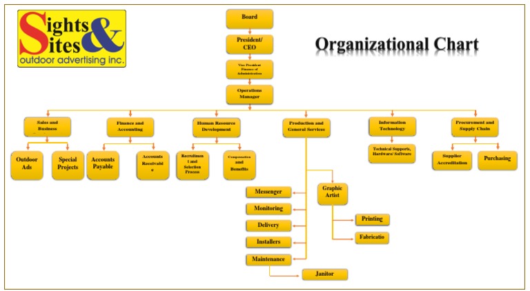 burger-king-organizational-structure-pdf-business