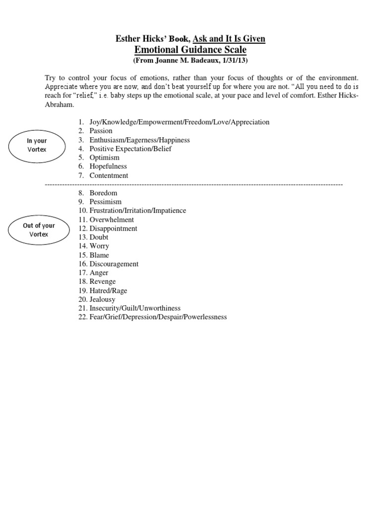 Abraham Emotional Guidance Scale Commentary Pdf Pdf